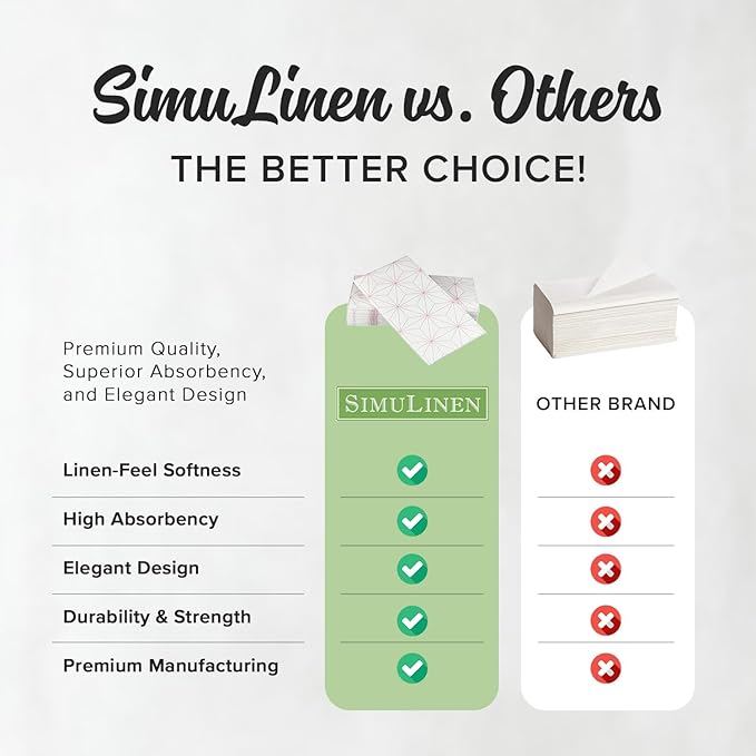 SimuLinen Rose Gold Geometric Disposable Paper Towels for Bathroom - Cloth-Like, Soft, Single-Use, Linen Feel, 12x17", 300ct (Made in Germany)