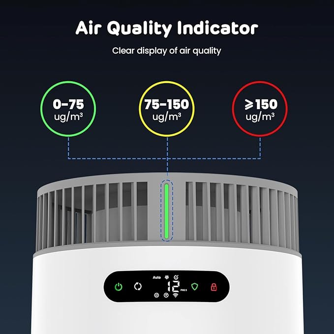 Smart Pet Air Purifier, HEPA Filter for Pet Hair, Odors, Covers up to 1000 ft², High CADR with More Air Changes, WIFI APP Control, Sleep Mode, Child & Pet Lock, Tip-Over Safety (White+Gray, Purifier)