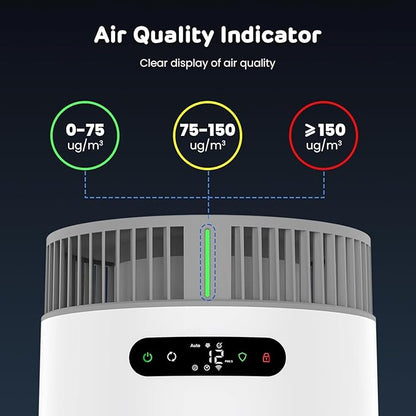 Smart Pet Air Purifier, HEPA Filter for Pet Hair, Odors, Covers up to 1000 ft², High CADR with More Air Changes, WIFI APP Control, Sleep Mode, Child & Pet Lock, Tip-Over Safety (White+Gray, Purifier)