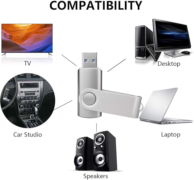 TOPESEL 5 Pack 64GB USB 3.0 Flash Drive Memory Stick Thumb Drives Swivel USB Stick Pen Drive(5 Mixed Colors: Black Blue Green Red Silver)