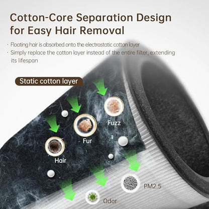 Smart Pet Air Purifier, HEPA Filter for Pet Hair, Odors, Covers up to 1000 ft², High CADR with More Air Changes, WIFI APP Control, Sleep Mode, Child & Pet Lock, Tip-Over Safety (White+Gray, Purifier)