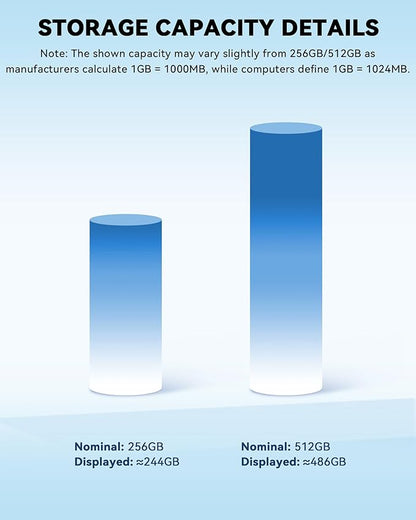 MFi Certified Flash Drive 512GB for iPhone Thumb Drive Photo Stick, High Speed USB Memory Stick iPhone Flash Drive for Photos Videos, External Storage Jump Drive for iPhone/iPad/Android/PC (Blue)