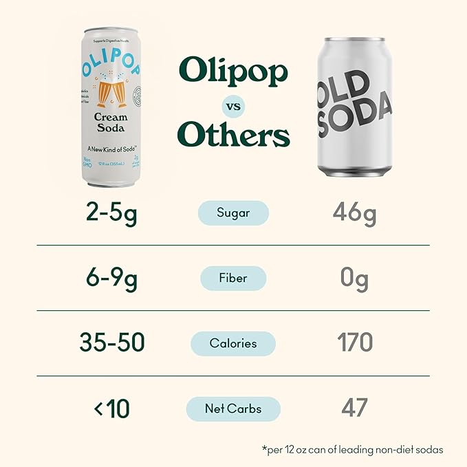OLIPOP Prebiotic Soda Pop, Cream Soda, Pantry Pack Packed with Prebiotics, Fiber, and Botanicals, Gluten Free, Vegan, GMO Free, 12oz Skinny (12-Cans)