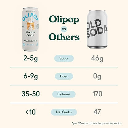 OLIPOP Prebiotic Soda Pop, Cream Soda, Pantry Pack Packed with Prebiotics, Fiber, and Botanicals, Gluten Free, Vegan, GMO Free, 12oz Skinny (12-Cans)