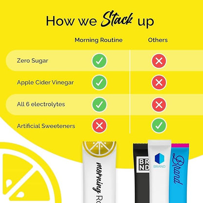 ROUTINE Morning Daily Hydration | Electrolyte Powder Packets with Apple Cider Vinegar, Lemon, and Sea Salt | Keto & Paleo-Friendly Electrolyte Drink Mix (60 Pack)