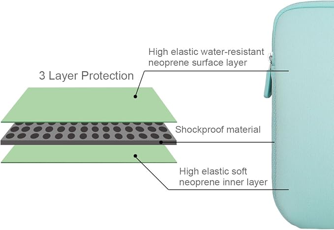 Arvok 13 13.3 14 Inch Laptop Sleeve Case for MacBook Pro/MacBook Air 13-14 inch, Water-Resistant Notebook Chromebook Computer Pouch, Carrying Bag Cover for HP/Dell/Lenovo/Asus/Acer, Light Green