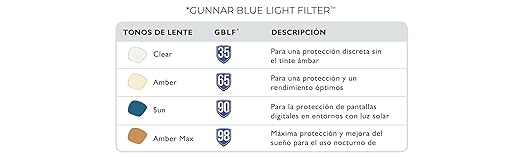 GUNNAR - Premium Gaming and Computer Glasses - Blocks 65% Blue Light - Maverick, Rose Gold, Amber Tint