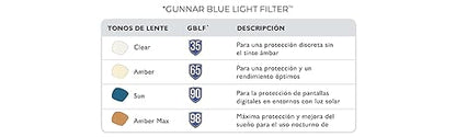 GUNNAR - Premium Gaming and Computer Glasses - Blocks 65% Blue Light - Maverick, Rose Gold, Amber Tint