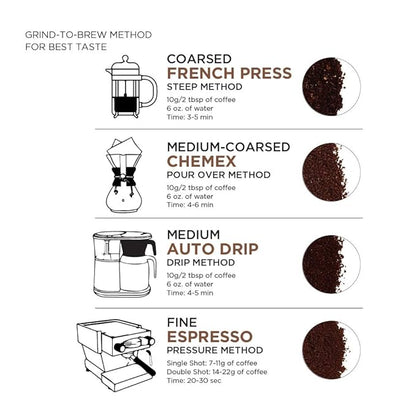 Amazon Fresh, Colombia Ground Coffee, Medium Roast, 32 Oz
