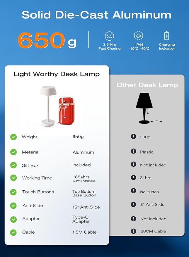 Cordless Rechargeable Table Lamp with Power Charger,Portable Touch LED Desk Lamp,5000mAh Battery Operated,2700K-5700K Tunable Dimmable for Bedroom,Outdoor Camping Bedside,White