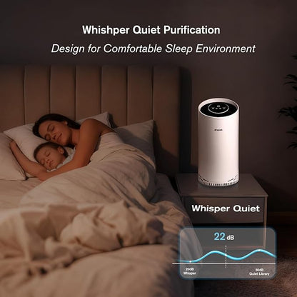 Air Purifiers for Home Bedroom Large Room Up to 2400 Ft² with Ture HEPA Sleep Mode 22dB Night Light. Airspark 4-Stage Air Filter Cleaner for Dust Pollen Smoke Smell Pets Daner Hair Odor Eliminator
