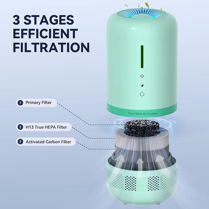 Air Purifiers for Home,H13 HEPA Small Air Purifier for Room up to 960ft²,Air Purifiers for Home Pets,Odor,Dust,Quiet Air Cleaner for Office,Living Room,Bedroom,Kitchen,Green 1 Pack