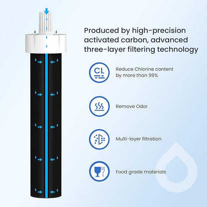 GLACIER FRESH Bite Valve and Bottle Filter Replacement for Brita Water Bottle, 4 Pack Bottle Filter and 2 Pack Silicone Water Bottle Mouthpiece for Brita Stainless Steel and Brita Plastic Water Bottle