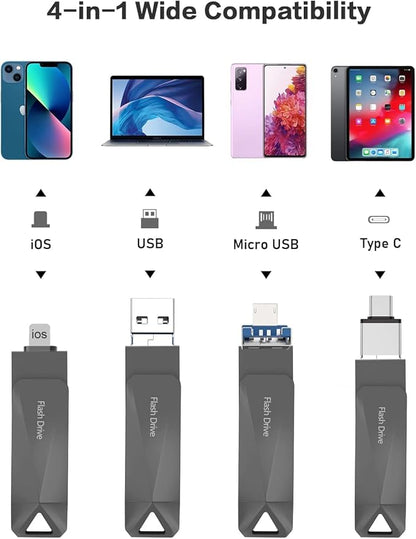 512GB Photo Stick for Phone, Qainerly USB Flash Drive for Phone All Models, 4-in-1 Design Transfer Storage, iPad/PC/Android