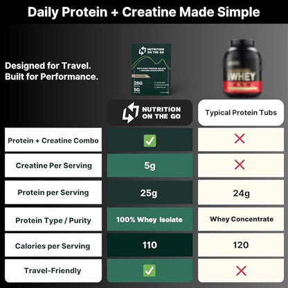 Nutrition On The Go Whey Protein Isolate Packets with Creatine – 25g Protein + 5g Creatine – Single-Serve Travel Protein Powder – Chocolate (15-Pack)