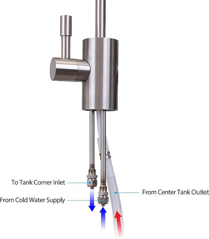 Ready Hot 41-RH-200-F570-BN Instant Hot Water Dispenser System, 2.5 Quarts, Manual Dial Single Lever Hot Water Faucet Brushed Nickel