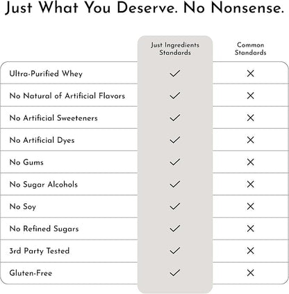 JUST INGREDIENTS Vanilla Bean Protein Powder – 20-Serving Blend with 100% Grass-Fed Whey & Organic Plant Proteins – Real Vanilla Bean & Cinnamon – Supports Muscle Recovery, Energy*
