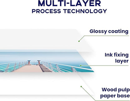 5x7 Photo Paper, Goefun 200GSM/54LB Glossy Inkjet Printer Paper for Dye Ink,100 Sheets