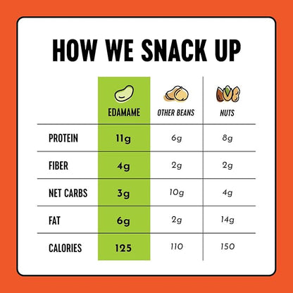 The Only Bean Crunchy Roasted Edamame Snacks (Buffalo) – High Protein (11g), Low Carb Keto Vegan Office Snack, Gluten Free Healthy Snacks for Adults and Kids, 0.9oz (Pack of 10)