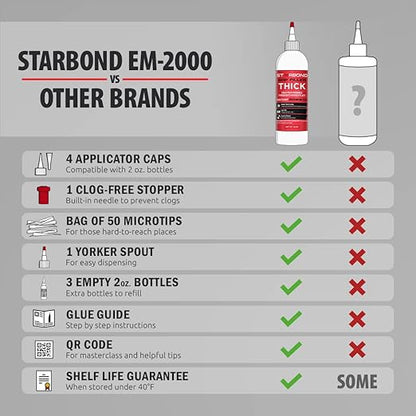 STARBOND Thick CA Glue Complete Refill Kit (453-gram) - Premium Cyanoacrylate Glue for Mitre Joint Bonding, Woodworking, Carpentry, Archery Fletching, 16 oz