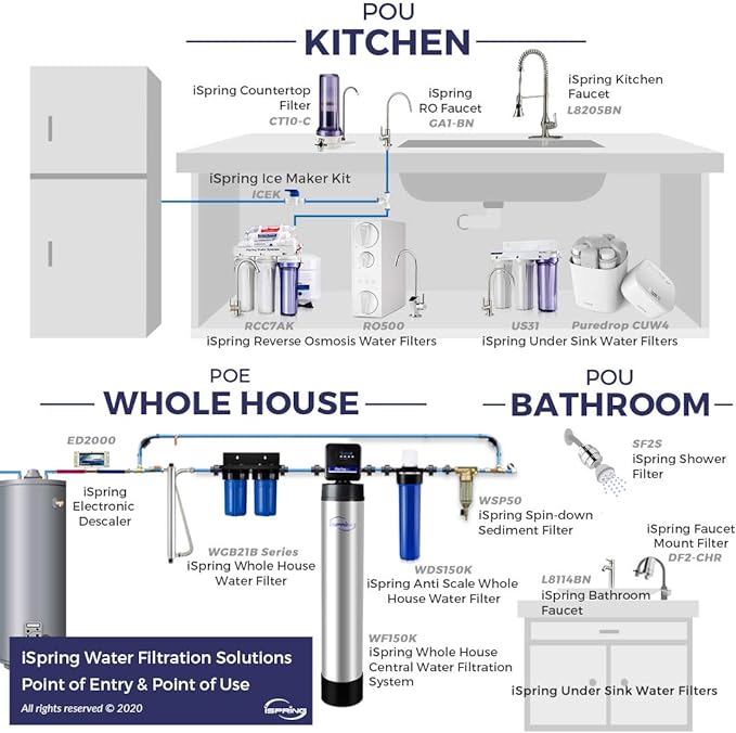 iSpring WDS80K Anti-Scale 10" x 4.5" Whole House Water Filter with Patented Scale Inhibitor