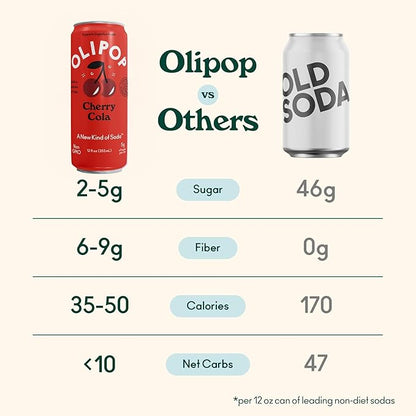 OLIPOP Prebiotic Soda Pop, Cherry Cola, Pantry Pack Packed with Prebiotics, Fiber, and Botanicals, Gluten Free, Vegan, GMO Free, 12oz Skinny (12-Cans)