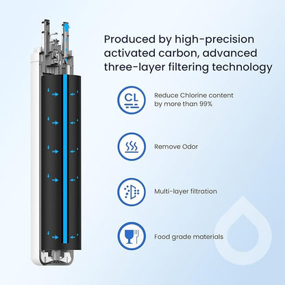 GLACIER FRESH WF3CB Refrigerator Water Filter Replacement for PureSource 3, 706465, WF425, PS3412266, AP4567491, 242017800 Refrigerator Water Filter, Pack of 3