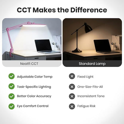 Neatfi XL LED Desk Lamp with Clamp, 2200 Lumens, 20W, 20-Inch Wide Head, Dimmable 4 Brightness Levels, 3 Color Modes 3000K–6000K, Task Light for Home Office, Crafts, Workbench (CCT, Pink)