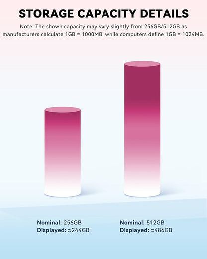 MFi Certified 512GB Flash Drive for iPhone USB Memory Stick Thumb Drives, High Speed USB Stick iPhone Flash Drive for Photos Videos,Photo Stick External Storage for iPhone/iPad/Android/Laptop (Pink)