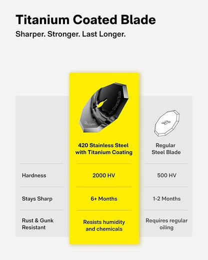 HOTO EdgeFlow Cordless Electric Scissors, Titanium Blade & LED Display, Rechargeable Cardboard Box Cutter, Self-Sharpening & Tool-Free Easy-Swap, Safety Lock, for Cardboard, Carpet, Leather, Crafting