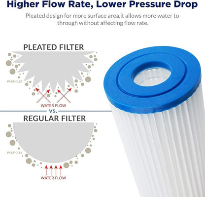Membrane Solutions 50 Micron Pleated Polyester Sediment Water Filter 10"x2.5" Replacement Cartridge Universal Whole House Pre-Filter Compatible with W50PE, WFPFC3002, SPC-25-1050, FM-50-975 - 24 Pack