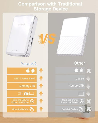 NEWQ Hard Drive for Phone Computer: 2 TB Photo Stick Portable Storage Device External HDD USB Flash for iPhone & iPad & Android Cellphone Backup Picture | Photo | Video | Data (2TB)