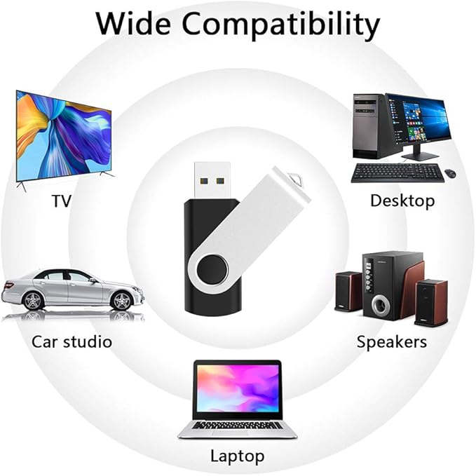 KEXIN 20 Pack 32 GB Flash Drive 3.0 Thumb Drive 32G Transfer Speed Up to 80MB/s Swivel USB 3.0 Flash Drive 20 Pack 3.0 Jump Drive Black