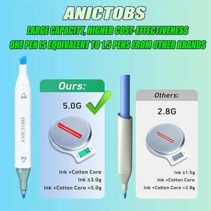 Alcohol Markers 120 Colors with Base Support, Drawing Art Markers Perfect for Students Kids and Adults Comics Sketching Illustration Artistic Creation Gift