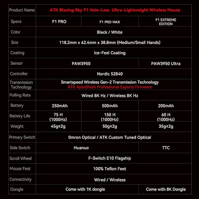 ATK F1 Wireless Gaming Mouse – 35 g Ultralight, PAW3950 Sensor, 8000 Hz Polling, Dual Mode USB-C, Optical Switches, FPS Ergonomic Design (F1 Extreme, LEVIATAN Blue)