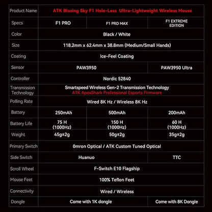 ATK F1 Wireless Gaming Mouse – 35 g Ultralight, PAW3950 Sensor, 8000 Hz Polling, Dual Mode USB-C, Optical Switches, FPS Ergonomic Design (F1 Extreme, LEVIATAN Blue)