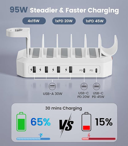 95W Fast Charging Station for Multiple Devices【UL & FCC Tested Safer Charging】 6-Port USB Charging Dock with 2 PD-Port, Compatible with iPhone/Android/MacBook/iPad/Tablet/Kindle(8 Cables Included)