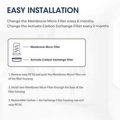 MARRIOTTO Water Filter Replacement for LS Home Dispenser - 18 Cup/Glass Pitcher, 7 Cup Plastic Pitcher, 1 Membrane Micro Filter and 2 Activated Carbon + Ion Exchange Filter