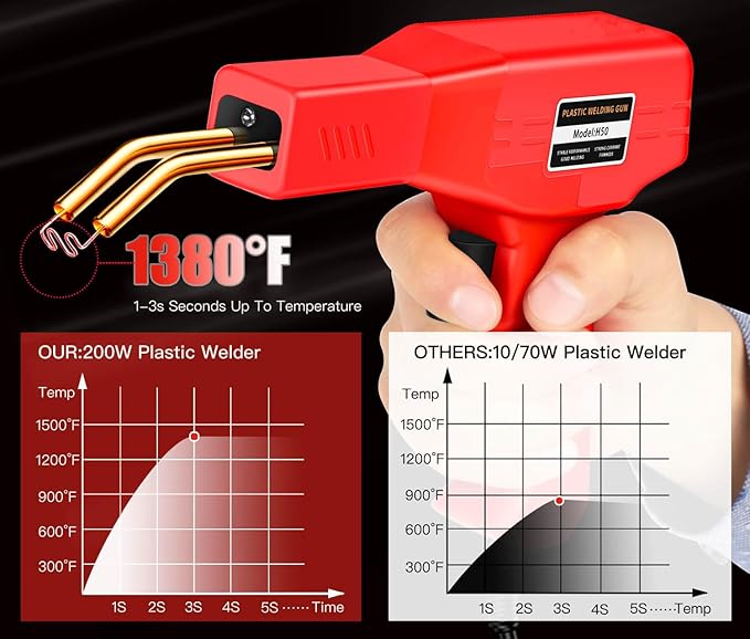 200W Plastic Welder, 2000PCS Staples 10PCS Sandpaper, Plastic welding Kit, Plier Custom Carry Case, Plastic Repair Car Bumper Repair Simplicity Of Use (Red)