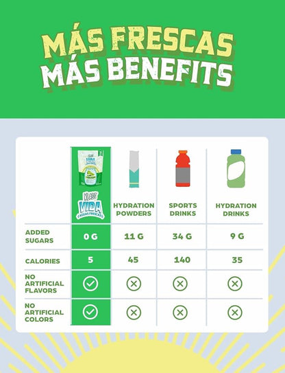 Electrolyte Drink Mix – Cucumber Limeade Agua Fresca Flavor | Sugar-Free Hydration Powder with Coconut Water & Minerals | 15 Single-Serve Stick Packs, Low Calorie, Natural Flavor