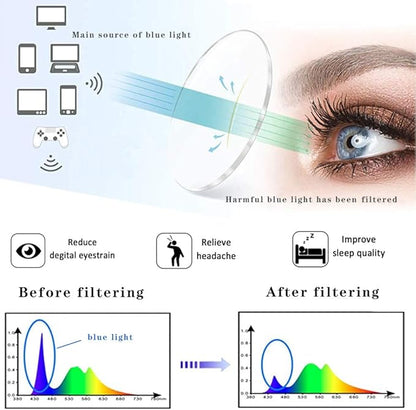 Henotin 5-Pack Reading Glasses Blue Light Blocking Anti Eyestrain Computer Reading Glasses for Women and Men Readers (Mixed color, 2.25)