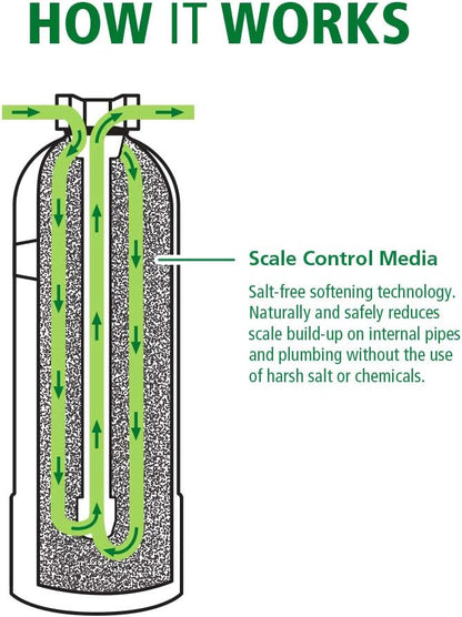 AO Smith Whole House Salt Free Descaler System - Works with City & Well Water Filters - 6yr, 600,000 Gl - Water Softener Alternative for Home - AO-WH-DSCLR