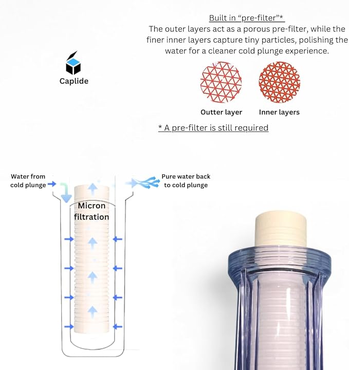 Universal Cold Plunge 30 Micron filter. Designed to be Non-clogging. Replacement cartridge for any 2.5" x 10" cold plunge canister. 6 months supply. 6-pack