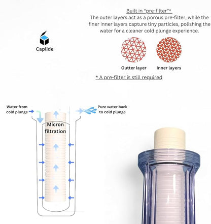 Universal Cold Plunge 30 Micron filter. Designed to be Non-clogging. Replacement cartridge for any 2.5" x 10" cold plunge canister. 6 months supply. 6-pack