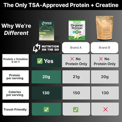 Nutrition On The Go Vegan Protein Powder Packets with Creatine – 20g Plant Proteins + 5g Creatine – Single-Serve Travel Protein Powder – All-Natural, Gluten-Free – Chocolate – (15-Pack)