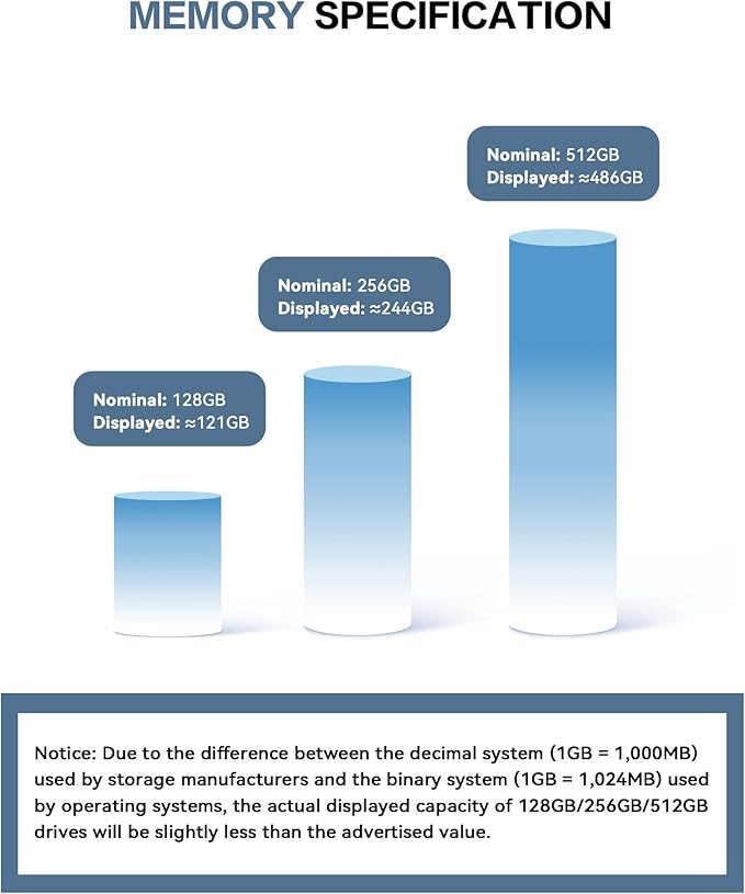 Thumb Drive for iPhone 512GB, 4 in 1 USB Type C Memory Stick, Photo Stick External Storage Flash Drive for iPhone iPad Android Computer, Sky Blue