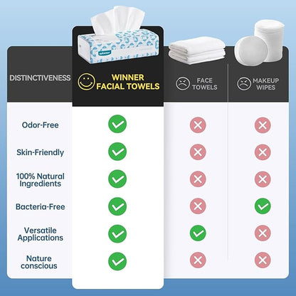 Winner Soft Face Towels, 100% USDA Biobased Facial Towels, Unscented for Sensitive Skin, OEKO-TEX Certified Face Towelettes Disposable, Makeup Remover Dry Wipes, 300 Count, Pack of 3
