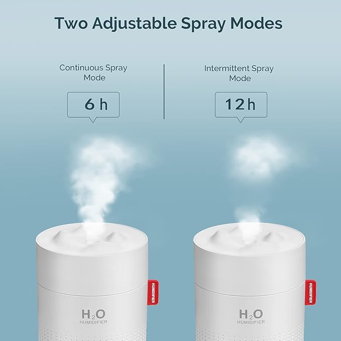 Portable Mini Humidifier, 500ml Small Cool Mist Humidifier, USB Personal Desktop Humidifiers for Baby Bedroom Travel Office Home, Auto Shut-Off, 2 Mist Modes, Super Quiet, White