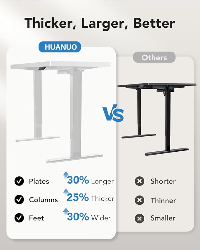 HUANUO 71 x 30 inch Electric Standing Desk, Powerful Brushless Motor Large Height Adjustable Table, 4 Memory Preset Sit Stand Up Desk, Home Office Computer Table with Thick T-Shaped Frame, White