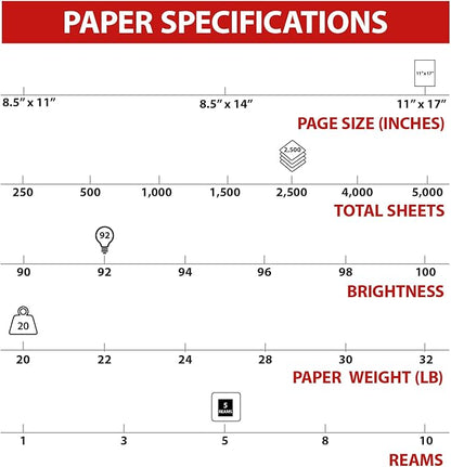 Staples Copy Paper, 11" x 17", 92 Brightness, 20 lbs., Ledger Size Paper (500 Sheets/Ream, 5 Reams/Carton)